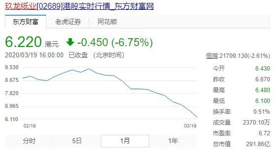 大象與螞蟻共舞，包裝產(chǎn)業(yè)要變天了-2020上海國際包裝制品與材料展覽會(huì)