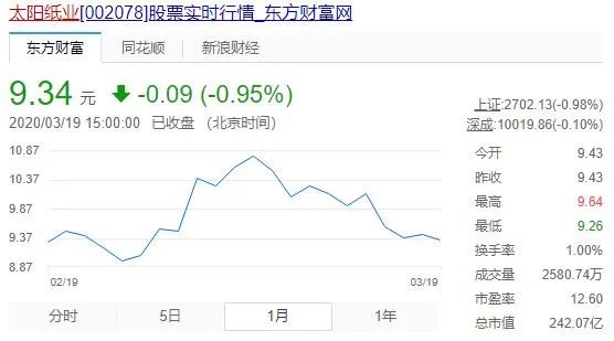 大象與螞蟻共舞，包裝產(chǎn)業(yè)要變天了-2020上海國際包裝制品與材料展覽會(huì)