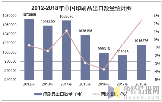 海外疫情疊加貿(mào)易摩擦，兩大出口印刷核心面臨巨大挑戰(zhàn)-2020上海國(guó)際包裝制品與材料展覽會(huì)