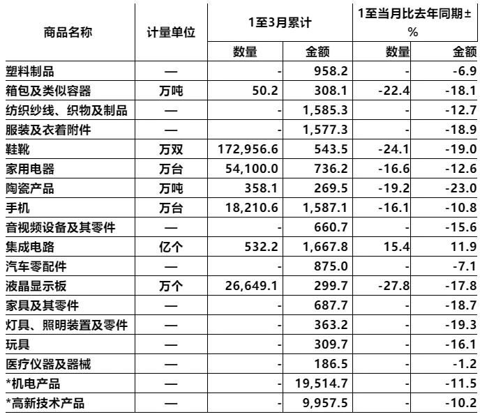 31份最新?tīng)I(yíng)收?qǐng)?bào)告，揭示了疫情下包裝印刷企業(yè)的艱難現(xiàn)狀-上海包裝展覽會(huì)